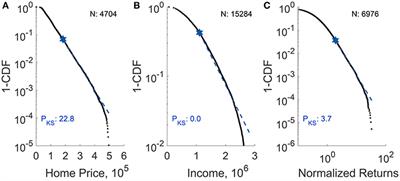 Finite Sample Corrections for Parameters Estimation and Significance Testing